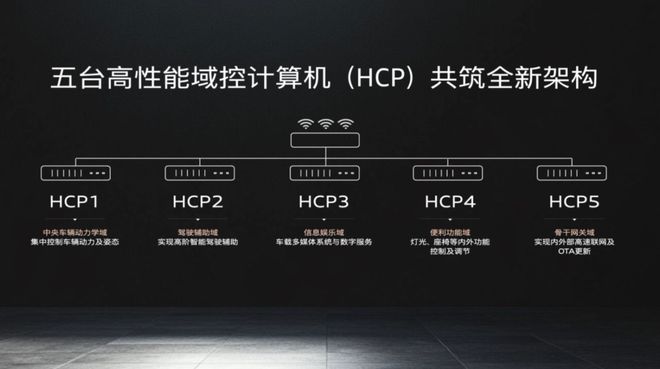 的奥迪智能豪华纯电来了！爱游戏平台含“华”量最高(图2)