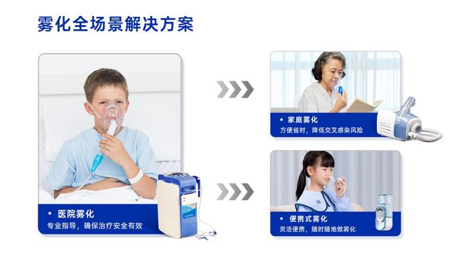 合阿斯利康打造全场景呼吸健康新方案ayx爱游戏体育网页版入口雾以希联(图9)