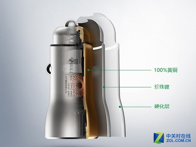 璧合手机支架与车载充电器大集合爱游戏(ayx)中国网站珠联(图19)